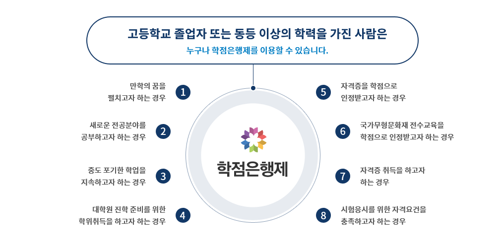 학점은행제의 장단점