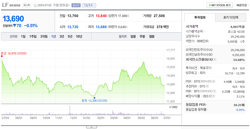 LF_주가