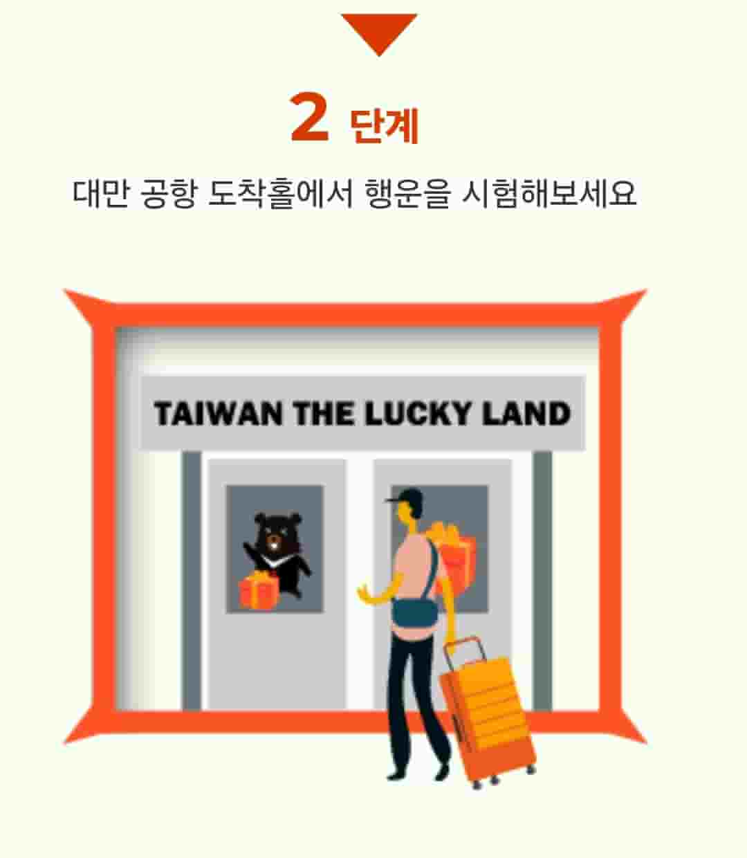 대만 여행지원금 신청방법과 사용처, 사용방법, 당첨후기