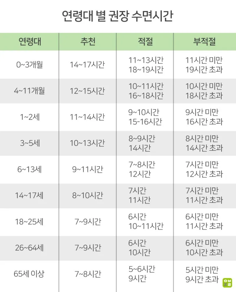 건강한 수면 위한 50대 적정 수면시간과 수면 습관 가이드_8