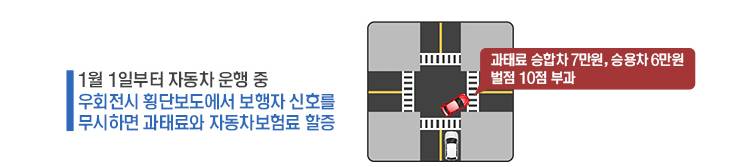2022년-달라지는-교차로운행