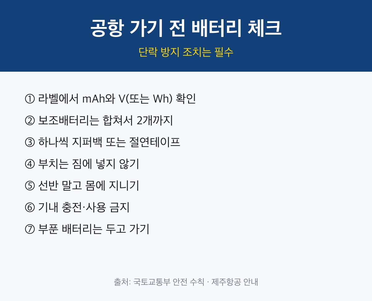 손난로 기내반입 전 보조배터리 단락 방지 체크리스트 카드