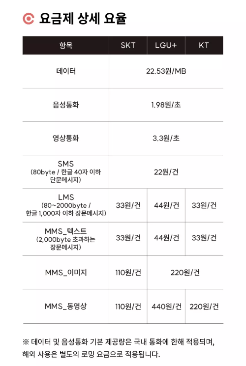 2024년+4월+알뜰폰+초저가요금제+상세요율