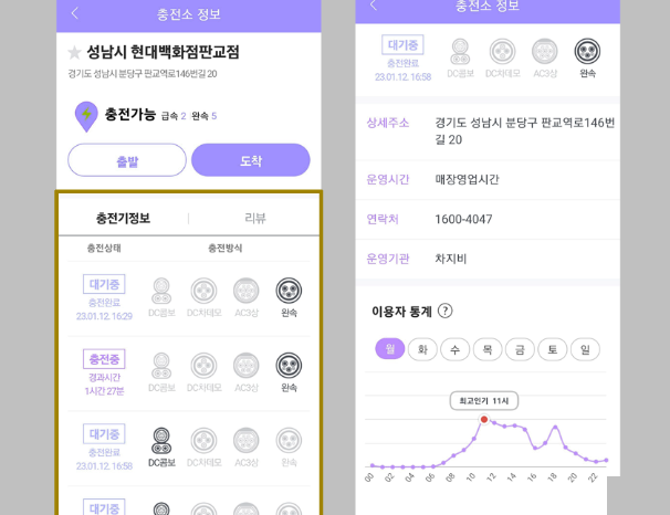 전기차 충전소 위치 찾기 방법