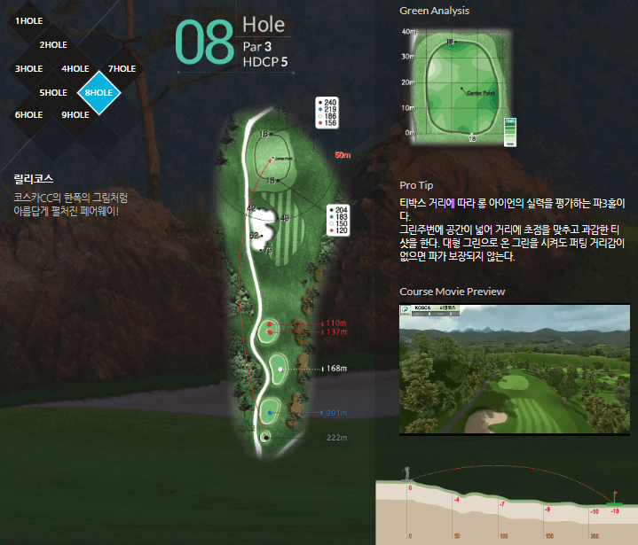 코스카 컨트리클럽 릴리코스 8