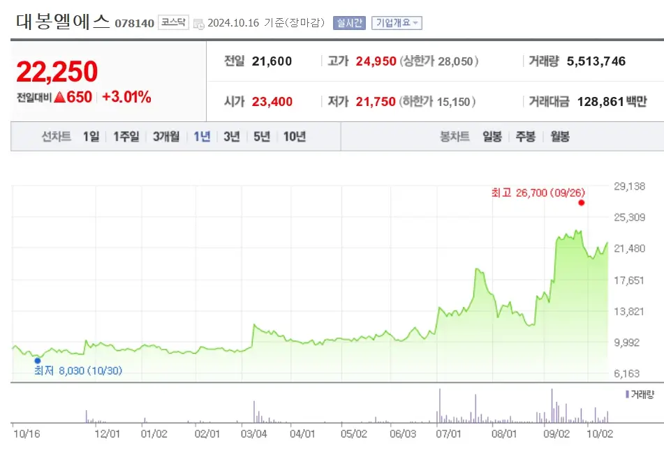 비만 관련주 수혜주