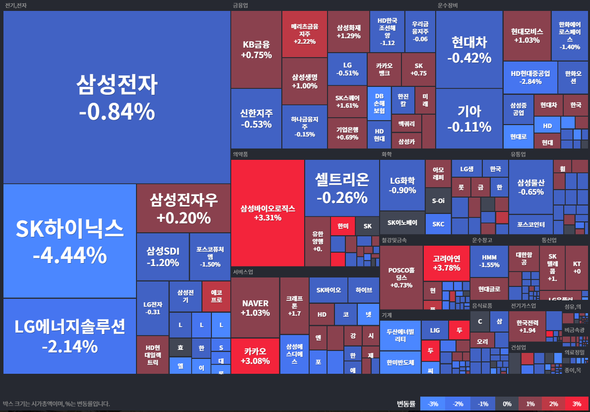 상승률Top30
