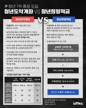 청년도약계좌 신청방법 사진