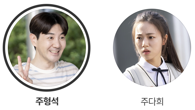 등장인물 6