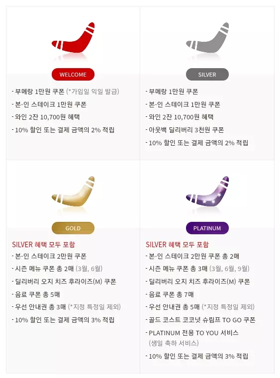 아웃백+멤버십+등급별+혜택