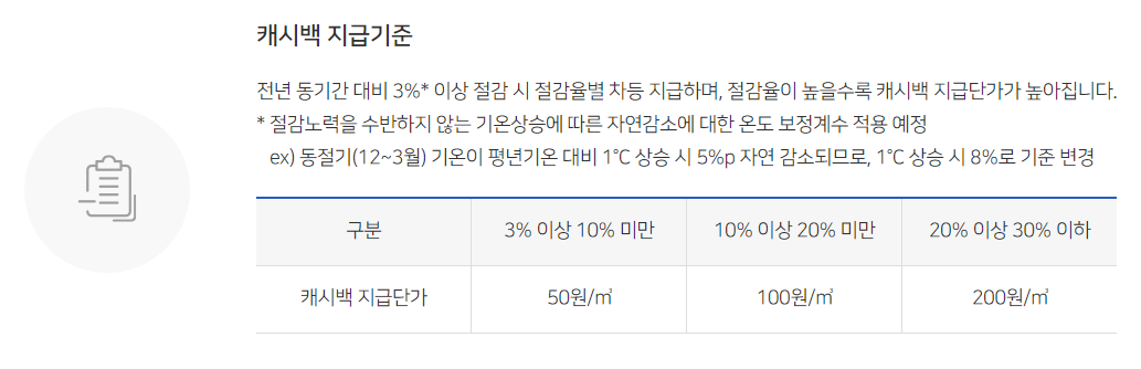 도시가스 캐시백 005