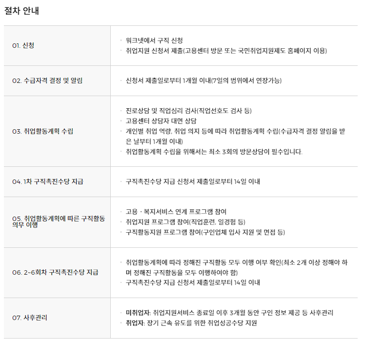 국민취업지원제도 신청