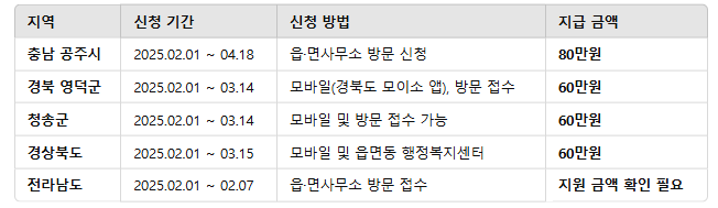 농어민수당 신청