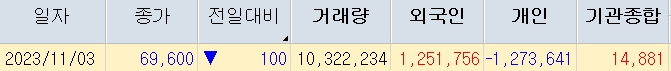 삼성전자 주가