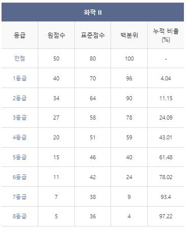 2024학년도-수능-등급컷