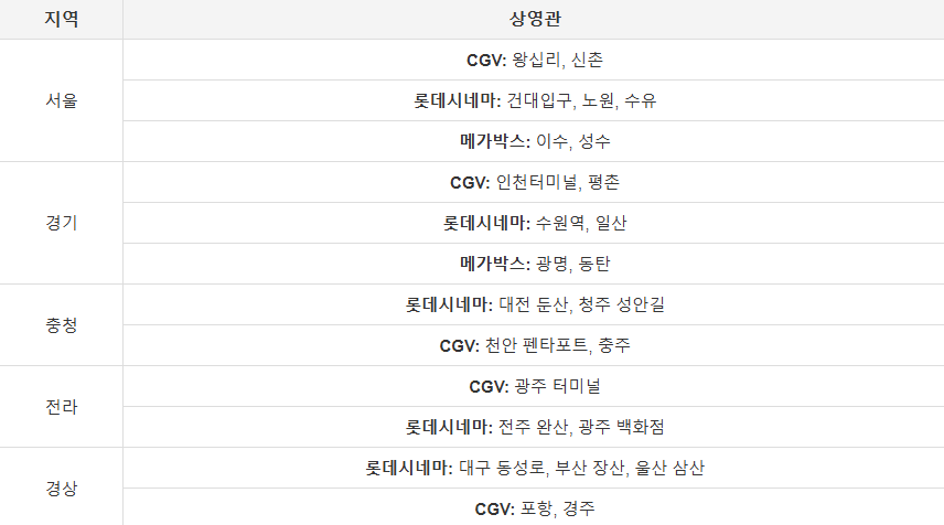 퍼스트레이디 영화 예매