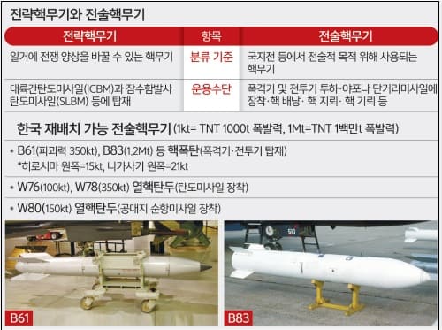 러시아의 합병은 핵전쟁 방지 효과? Russia’s annexation puts world ‘two or three steps away’ from nuclear war
