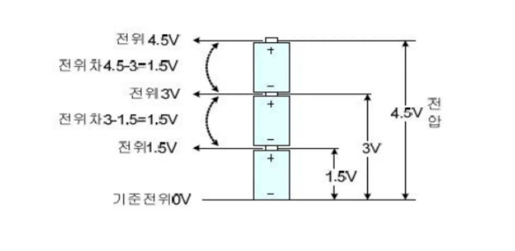 전위차-설명
