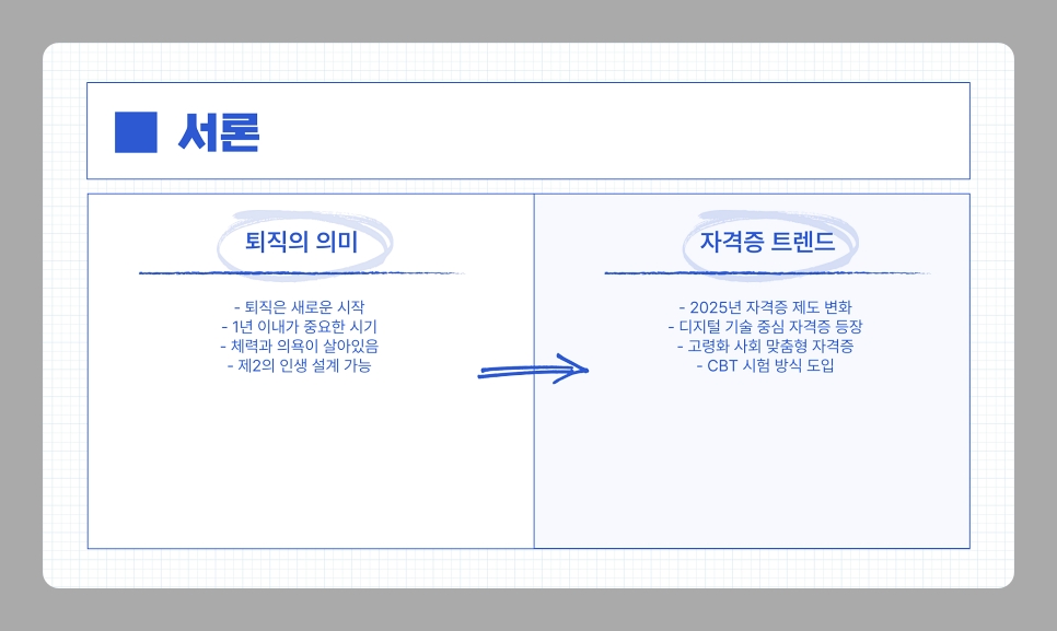 정년 퇴직 후 1년 안에 취득 가능한 유망 자격증 10가지 추천 [2025년 최신 정리]