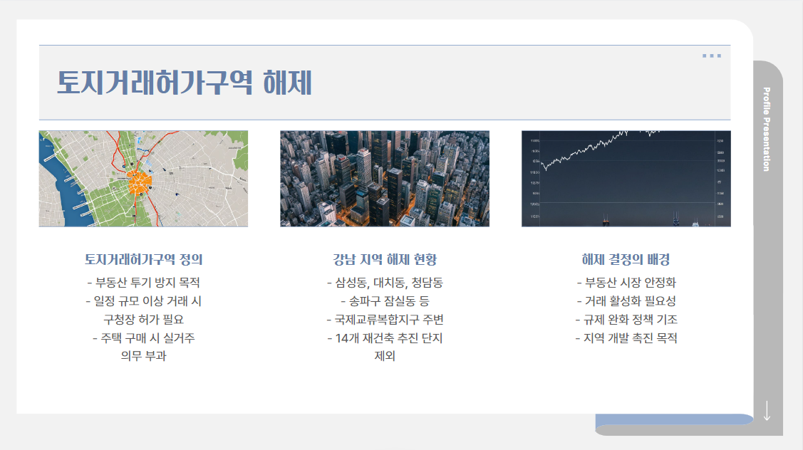 강남 부동산 시장, 규제 해제로 날개 돋나? 토지거래허가구역 해제!