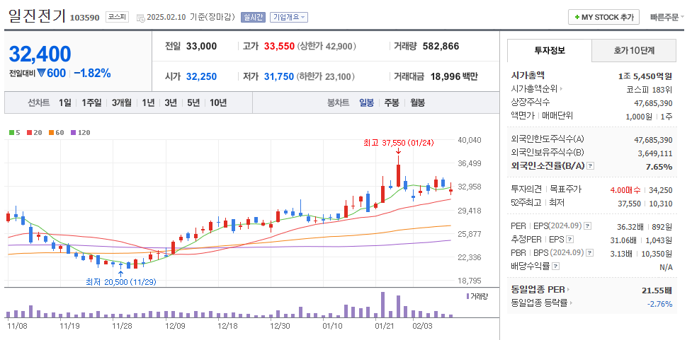 전력설비 관련주