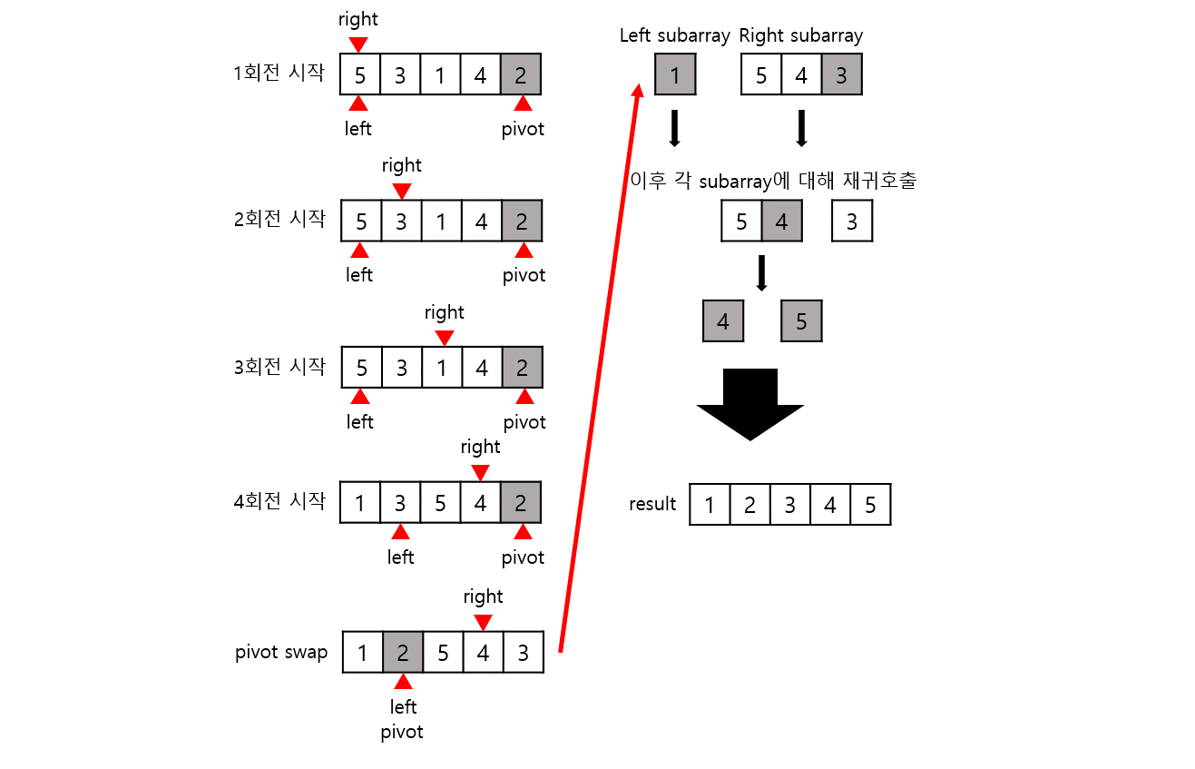 Algorithm_Quick_Sort_002