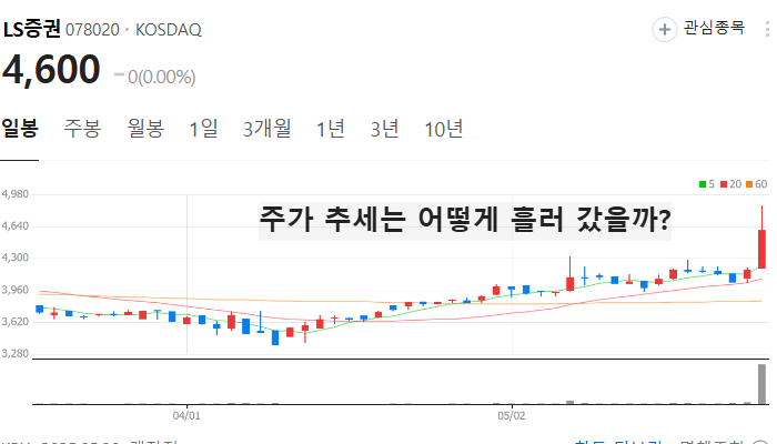증권 관련주 대장주 테마주 증권주 TOP7