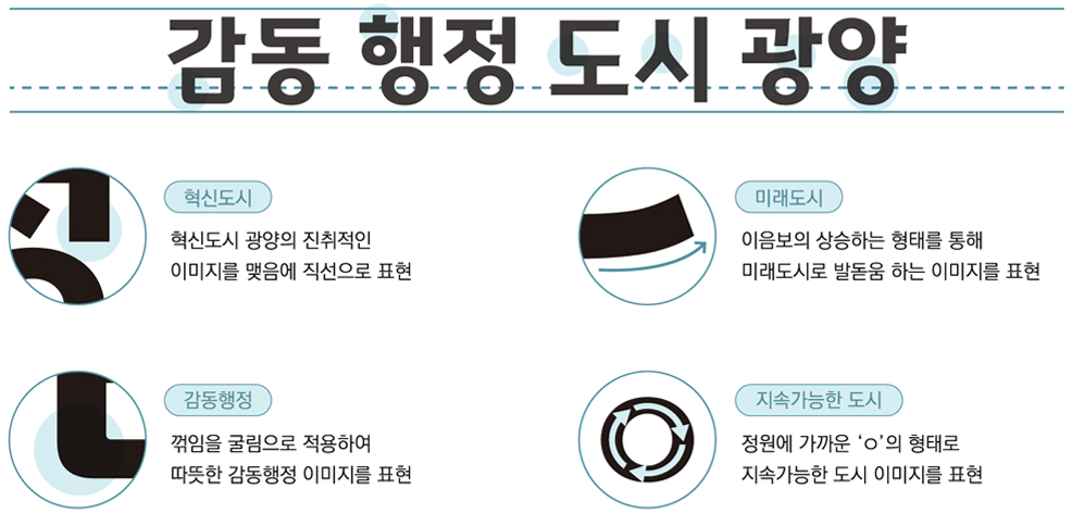 광양감동체 특징