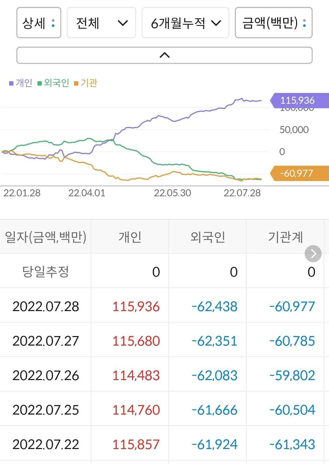 삼성증권 누적 수급