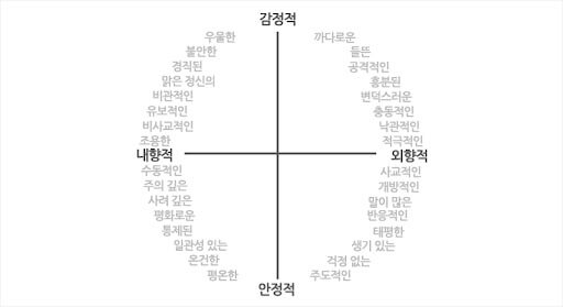 MBTI 무료 간단 검사