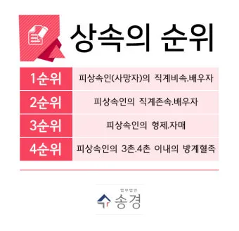 미혼 동생 사망 시 상속 및 상속순위 안내 자료집_8