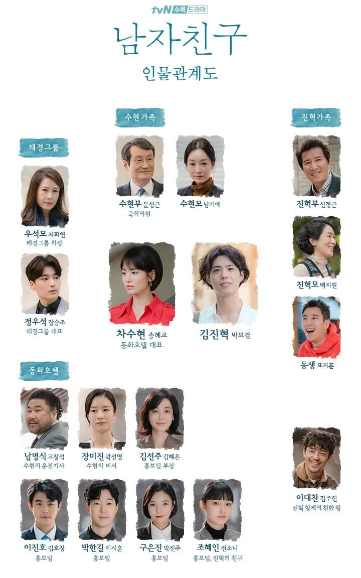 드라마 남자친구의 인물관계도입니다.