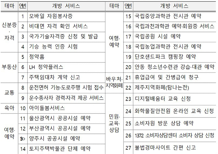 행정안전부 디지털 행정서비스