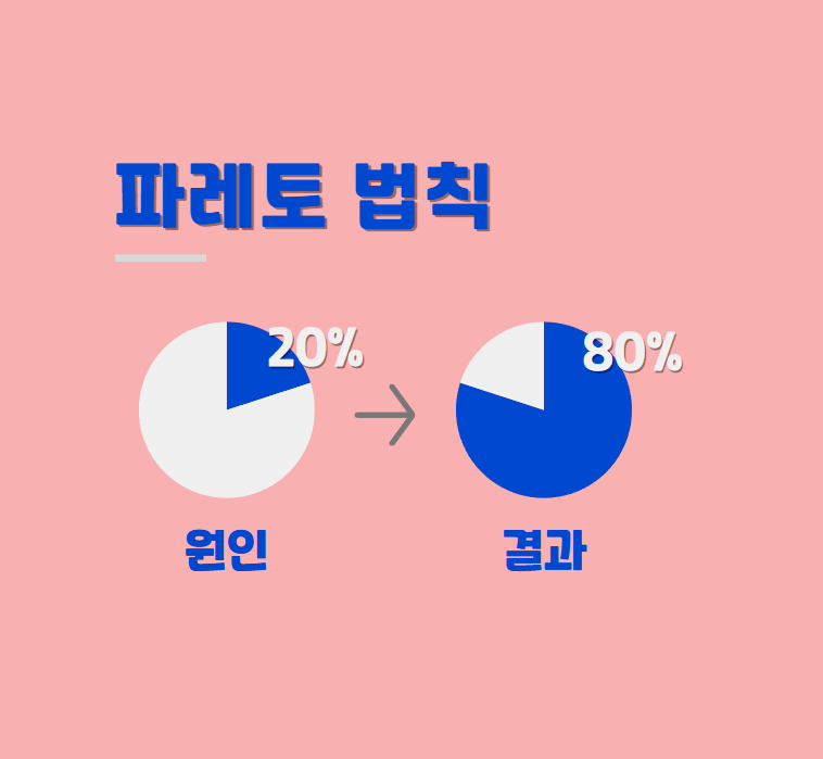 경제학 읽기: 파레토 법칙과 투자