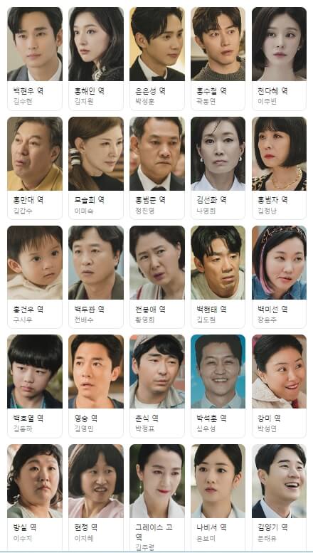 등장인물관계도