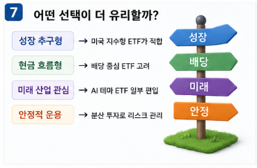 ISA 계좌 ETF 추천 초보자가 가장 많이 담는 종목 총정리8