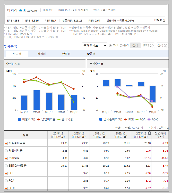 디지캡 가치 분석
