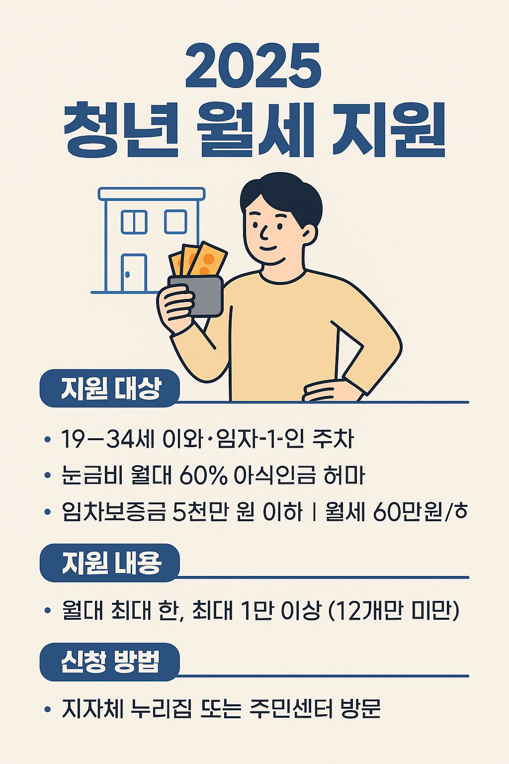 2025 청년 월세 지원 자격 요건