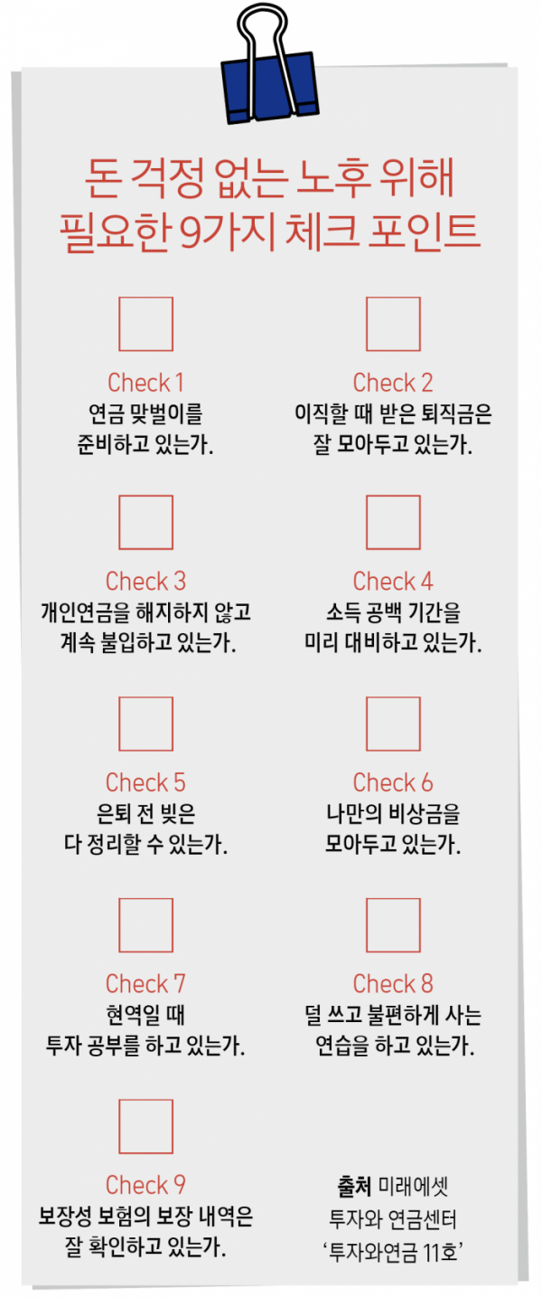 돈 걱정 없는 노후 위해 필요한 체크 포인트 관련 이미지