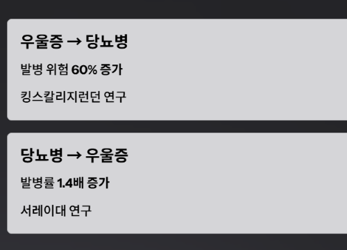 당뇨병과 우울증! 놀라운 연관성의 비밀!