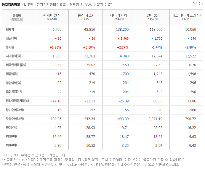 피제이전자_동종업비교자료