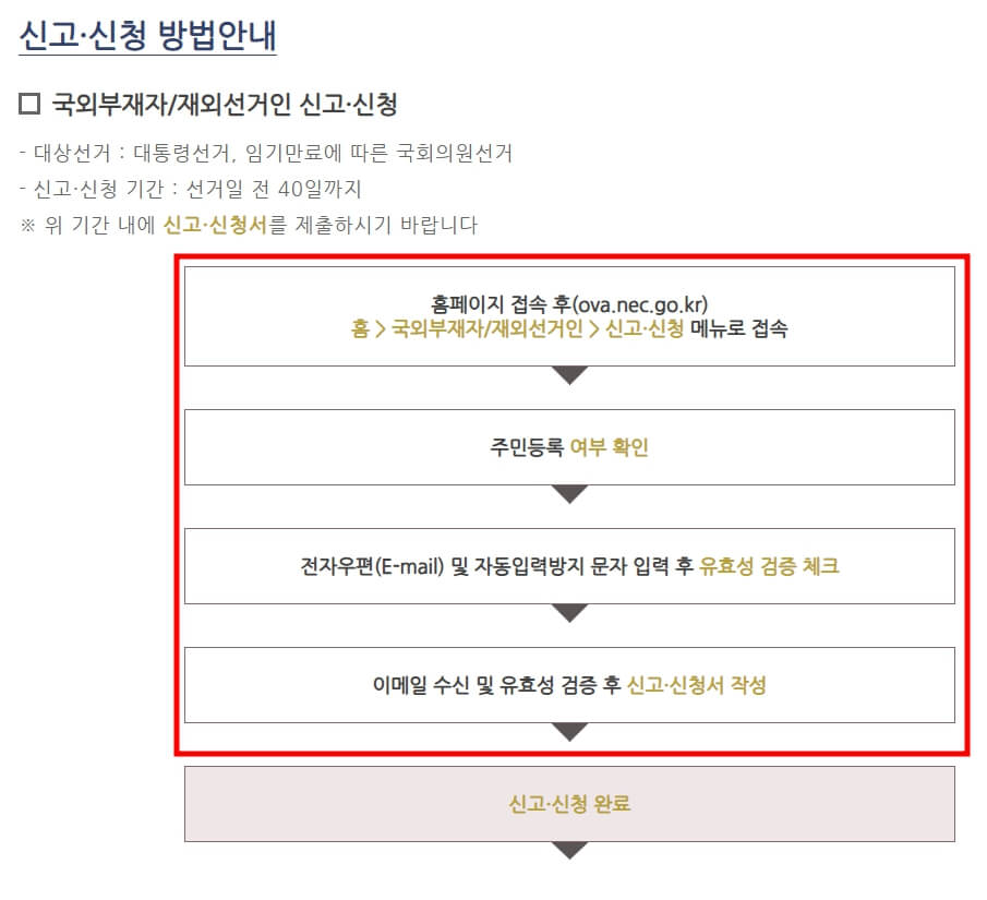 재외선거인 신고 투표방법 총정리 [영주권이 있어도 해외에서 투표가능]