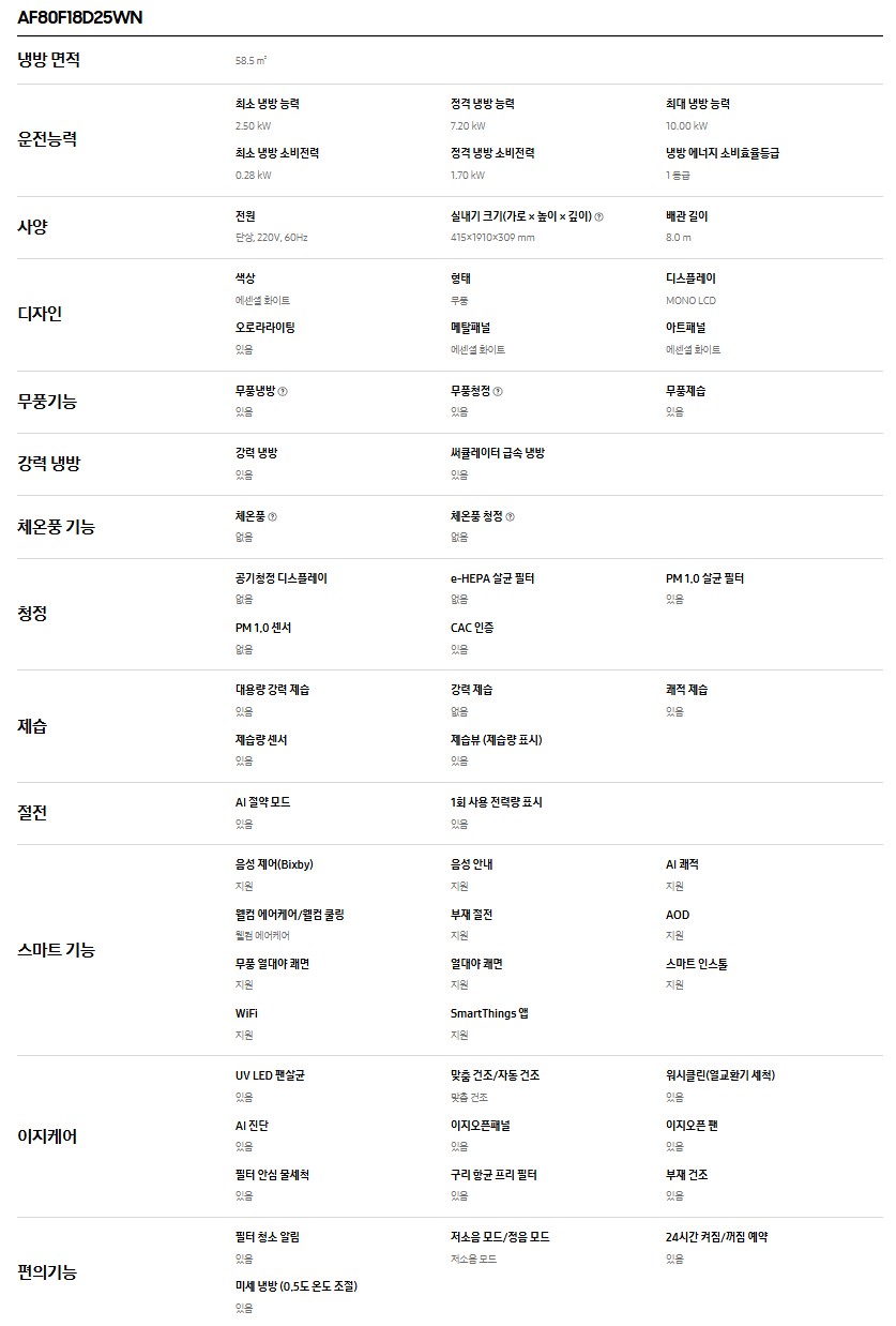 삼성 에어컨 스펙 비교 - 비스포크 AI 무풍콤보 갤러리 AF80F18D25WN / AF80F18D25WRT