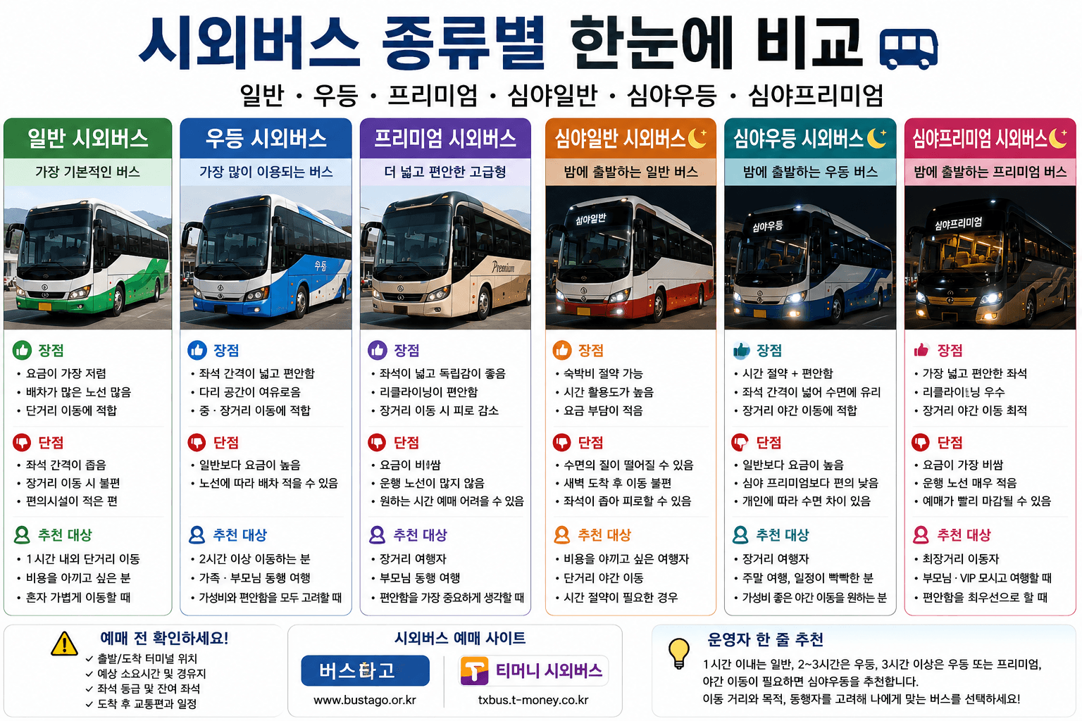 시외버스 종류 별 장 단점 추천대상