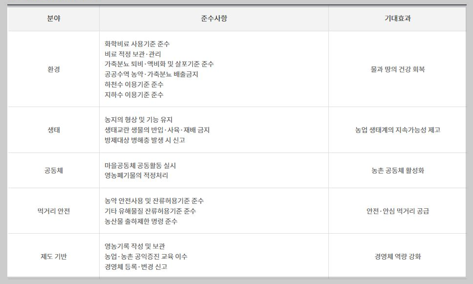 준수사항-분야-및-기대효과