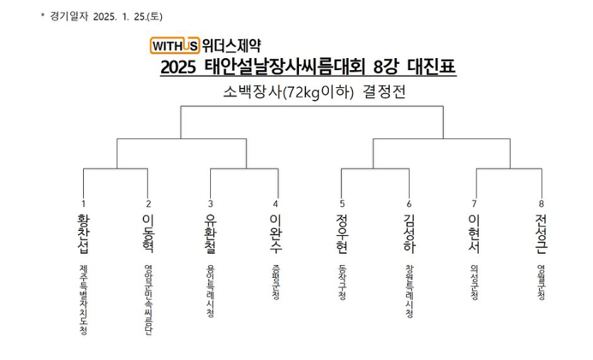 소백장사급 8강 대진표