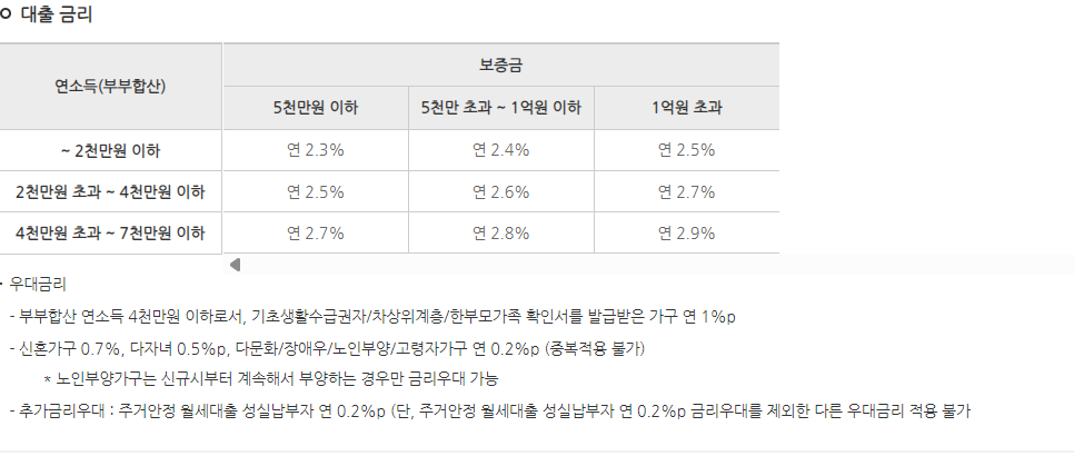 HUG(주택도시보증공사) 전세자금대출