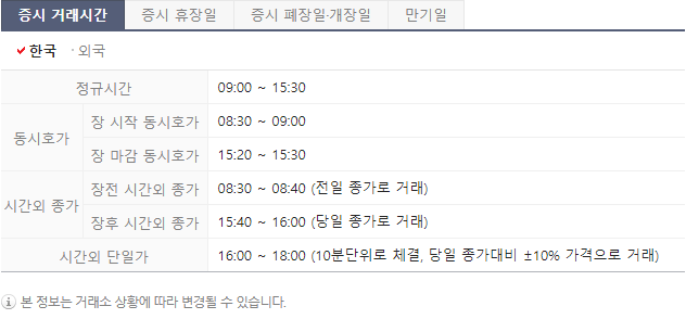 증시 거래시간