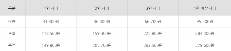 에너지바우처 사진