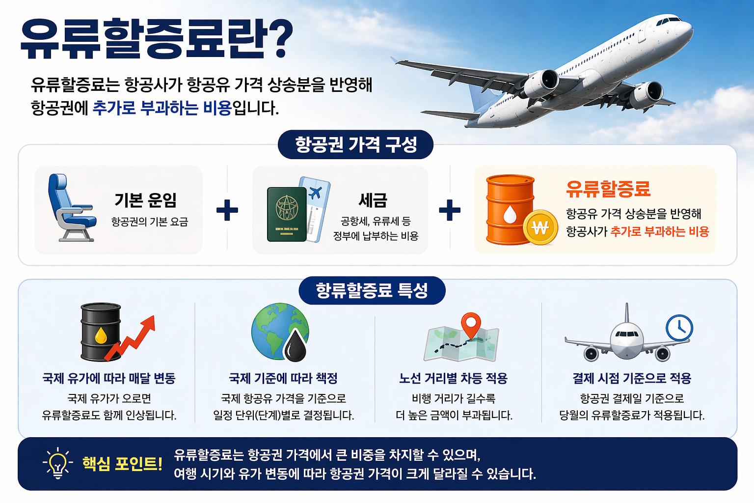 this is 유류할증료